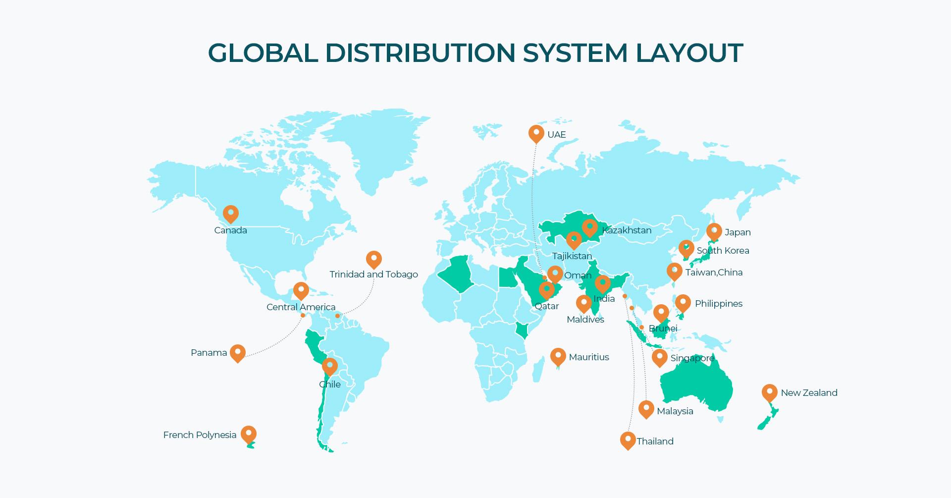 عرض الاستثمار